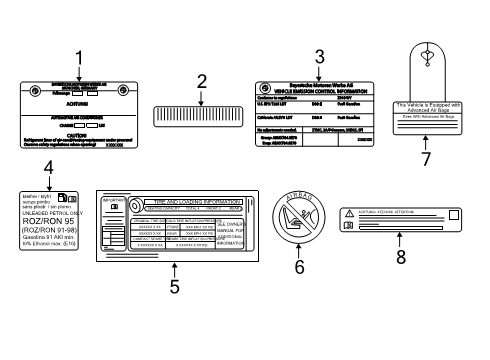 2023 BMW X2 Information Labels Diagram