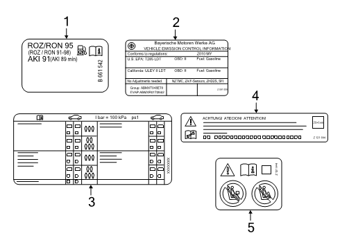 2021 BMW X4 Information Labels Diagram